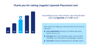 Lingoda test result: B1